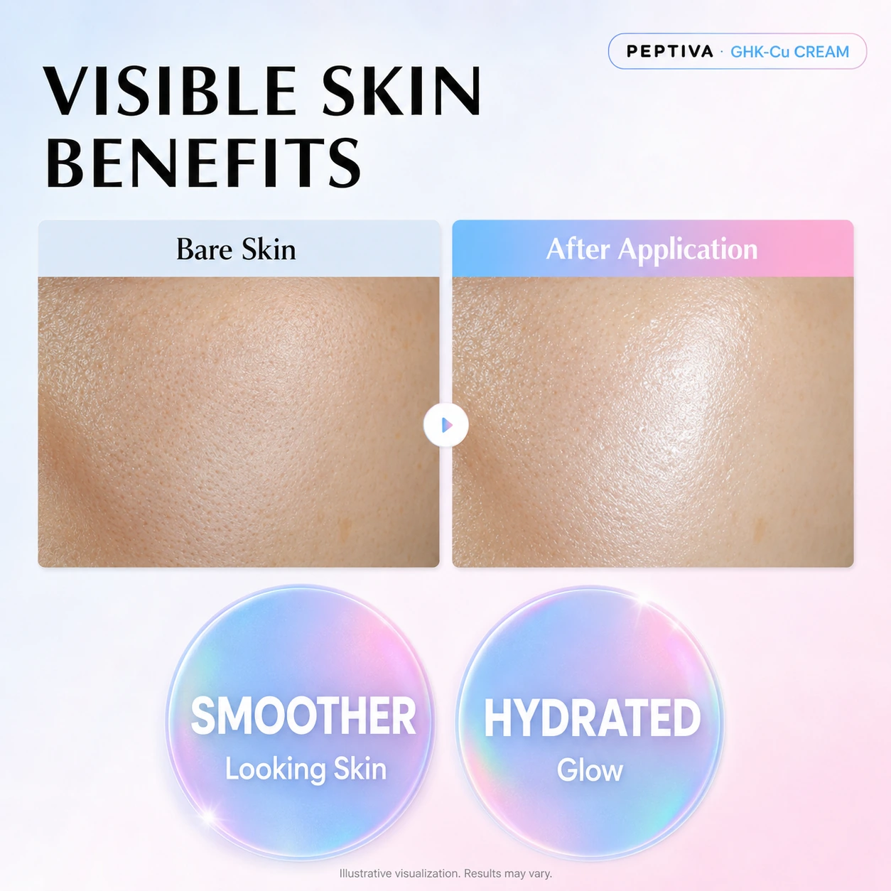 Visible Skin Benefits — Vergleich Bare Skin und After Application, darunter Smoother Looking Skin und Hydrated Glow. Illustrative Darstellung, Ergebnisse können abweichen.